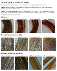 To touch up the regrowth, leave the henna on for the same time as the original application to achieve a similar color. Henna For Hair Henna On Blonde Hair Free Guide To Henna On Blonde Hair Hennacat