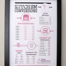 kitchen conversion chart art print