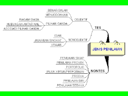 Tujuan umum dari penyesuaian diri makhluk hidup yaitu. Evaluasi O Tim Pelatihan Dan Pengembangan O Pendidikan