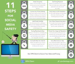 11 Steps For Social Media Safety 1 Create Anonymity 2 Use Strong Password 3 Increas Cyber Security Awareness Cyber Security Technology Social Media Safety
