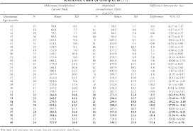 Table 8 From Comparison Of Ultrasound Fetal Biometry Of