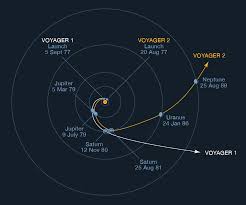Voyager 1 discovered a thin ring around jupiter and two new jovian moons: Then There Were Two Voyager 2 Reaches Interstellar Space Teachable Moments Nasa Jpl Edu