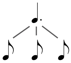 When playing music a musician needs to know how long to play each sound for. How To Read Music Part 1 Music Notation School Of Composition