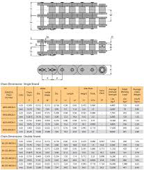 stainless steel mega chain