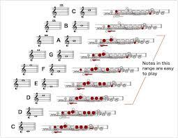 Pin On Projects To Try