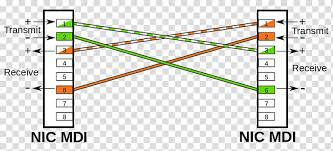 Gefen recommends using solid core cabling. Medium Dependent Interface Ethernet Crossover Cable Wiring Diagram Ethernet Cable Transparent Background Png Clipart Hiclipart
