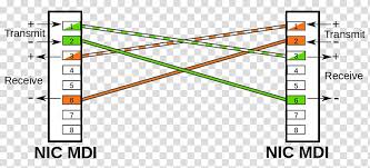 Printable references and examples of crossover cable diagrams for you, available to be downloaded. Medium Dependent Interface Ethernet Crossover Cable Wiring Diagram Ethernet Cable Transparent Background Png Clipart Hiclipart