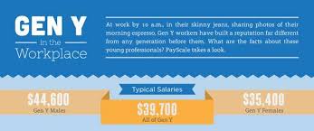 generational career infographics gen y in the workplace