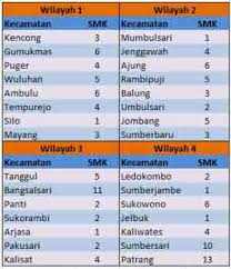 Berbagi informasi dan file berkas administrasi sekolah/ madrasah jenjang paud, tk, sd, mi, smp, mts, sma, smk, ma kurikulum 2013 revisi terbaru dan update. Daftar Alamat Dan Jurusan Smk Negeri Swasta Jember K Blog