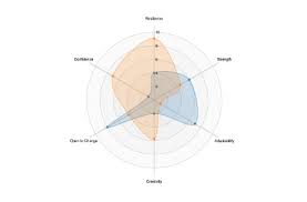 React Based Radar Chart For D3