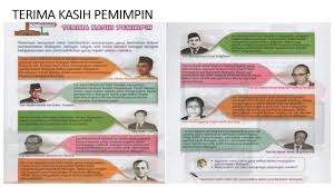 Diterbitkan olehhadi makmur telah diubah 2 tahun yang lalu. Bahan Pdpr 19 Feb Youtube