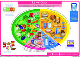 Lymphoma Action Diet And Nutrition