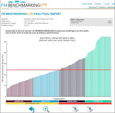 Measuring Your Utilities Performance Without Having To Input