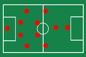 Having played in multiple teams over… to finish, we'll look at what soccer formation you should choose if you're a coach or involved in choosing soccer formations in any way. Soccer Formations And Tactics Realbuzz Com
