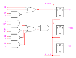 Connect every edge properly to the state with correct output label. Https Inst Eecs Berkeley Edu Cs150 Fa05 Lectures 07 Seqlogiciiix2 Pdf