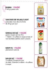 Comment 1 thumb_down 1 thumb_up 2. Cooking With Love Alimente Tolerate In Dieta Dukan