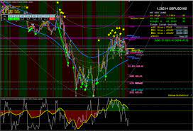 Dream Catcher Forex Strategy Forex Strategies Forex Resources Forex Trading Free Forex Trading Signals And Forex Strategy Forex System Option Strategies
