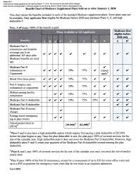 Medicare Changes For 2017 Medicare Supplement Insurance