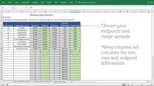 Pay Structure Design Template, Range Spread And Midpoint Differential  Calculations -