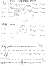 Below are some of the most important historical events that happened on 20 august 1989. Minimum Misfit Solution For The Event Of 20 August 1989 Notation As In Download Scientific Diagram