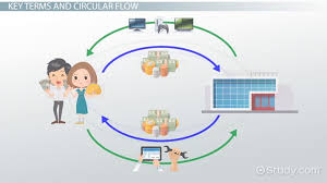 The Circular Flow Of Income Definition Model