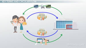 the circular flow of income definition model