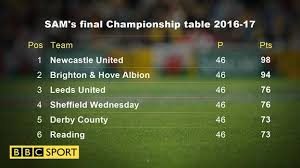 View the latest premier league tables, form guides and season archives, on the official website of the premier league. Championship Newcastle And Brighton To Win Promotion Blackburn Survive Bbc Sport
