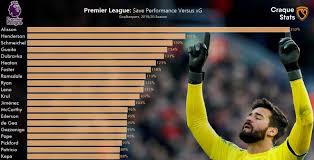 Ama football channel tm 1.745 views9 days ago. The World S Two Greatest Shot Stoppers Are About To Collide Alisson Vs Oblak The Empire Of The Kop