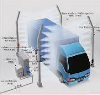 China New Model Automatic Disinfection Spray Gate For Truck ...