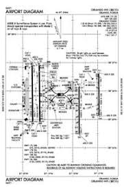 Orlando International Airport Kmco Mco Airport Guide