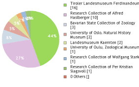 Image result for Scrobipalpula diffluella