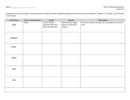 Mythology Chart