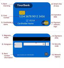 If you're using a debit card that's linked to your checking account, your card number is different from your checking account number. Which Is The Card Number In Debit Cards Quora