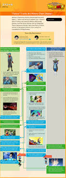 The first season set of dragon ball gt contains the first 34 episodes of the series on five discs, and was released alongside mvm films' release of is this a zombie? Dragon Ball Chronology Timeline Of Events Anime 2019 05 04