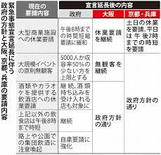 Apr 23, 2021 · 【nhk】3回目の緊急事態宣言で私たちの暮らしはどうなるのか。大阪・兵庫・京都の詳しい生活情報をまとめています。 å¤§é˜ªã¯ç™¾è²¨åº—ãªã©ä¼'æ¥­è¦è«‹ç¶™ç¶š äº¬éƒ½ å…µåº«ã¯åœŸæ—¥ã®ã¿ ç·Šæ€¥äº‹æ…‹å»¶é•· æ¯Žæ—¥æ–°èž