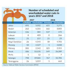 The main causes of homelessness in south africa stem from a significant housing shortage, 28% unemployment, and urbanization (cia, 2017). Why Klang Valley Always No Water Ah We Try To Find Out News Rojak Daily
