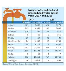 The main causes of homelessness in south africa stem from a significant housing shortage, 28% unemployment, and urbanization (cia, 2017). Why Klang Valley Always No Water Ah We Try To Find Out News Rojak Daily