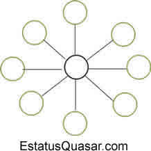 Vienen ahora los temas del curso de razonamiento matemático, haz clic sobre el tema que quieres revisar. Circulo Matematico Estatusquasar Com