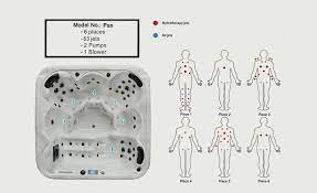 Our next size up is the medium hot tub range, which is suitable for up to 7 people. Hot Tub Buying Guide Typical Hot Tub Dimensions And Sizes