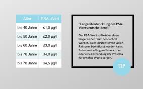 Psa Wert Senken Leicht Gemacht Kokoraki