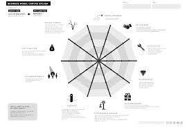 Splash Evaluation For Business Model Canvas Https Methodkit Com Splash Evaluation Aulas Design