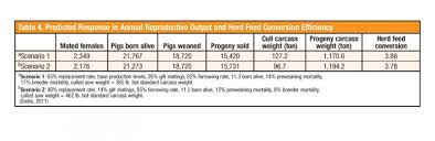 getting a handle on whole herd feed efficiency national