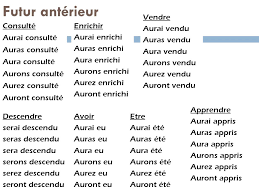 We did not find results for: Le Futur Anterieur Ppt Video Online Telecharger