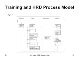 Introtruction To Hrd