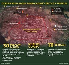 23/1997) maka pencemaran yang terjadi di udara atau atmosfer disebut sebagai. Pencemaran Udara Pasir Gudang Sekolah Terjejas Pasir Gudang Department Of Environment Student