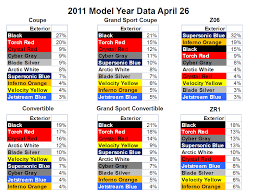 alfa img showing 2011 corvette color chart