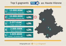 Resultat loto du vendredi 13 decembre 2019 : Un Joueur De Haute Vienne Remporte Les 13 Millions D Euros Du Super Loto Du Vendredi 13 Limoges 87000