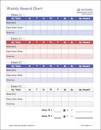 72 Inquisitive Smart Discipline Weekly Chart