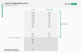 Chariot télescopique outils du sol non animés autres catégories enchères location services. Team Wang Initial Product Offering Le Recap Stockx News