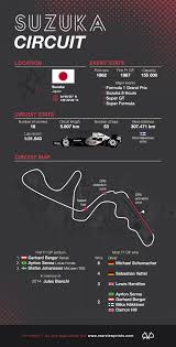 Suzuka Circuit The Ultimate Track Guide Rear View Prints Suzuka Formula 1 Racing Circuit